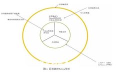 TP钱包的收款地址查看与管